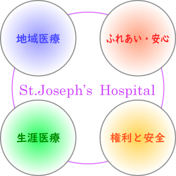 役割・機能図